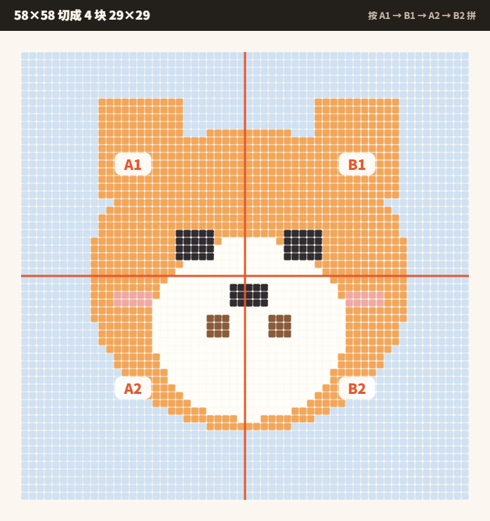 58×58 的图纸被切成 A1、B1、A2、B2 四块 29×29 的分板